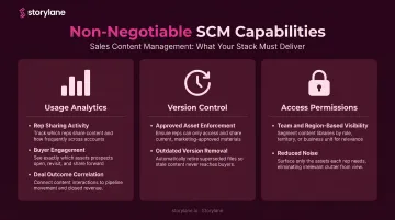 Three essential sales content management system capabilities usage analytics version control permissions