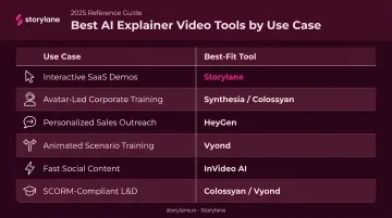 AI explainer video tool selection guide by use case comparison chart