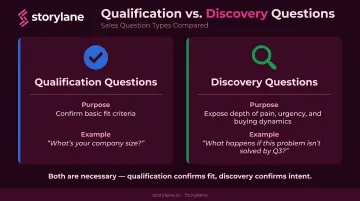 Qualification versus discovery questions purpose and examples side-by-side comparison