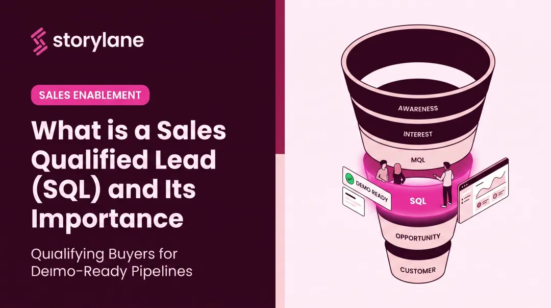 What is a Sales Qualified Lead (SQL) and Its Importance
