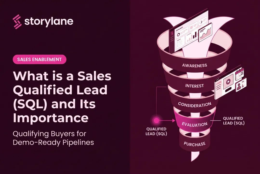 What is a Sales Qualified Lead (SQL) and Its Importance
