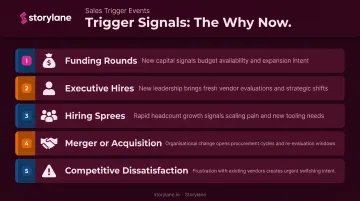 Five common trigger event sales signals that create buying urgency
