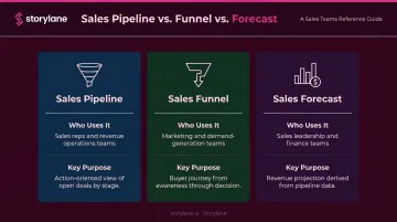 Sales pipeline versus sales funnel versus sales forecast key differences comparison