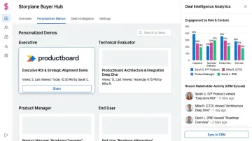 Storylane Buyer Hub interface showing personalized demo content and stakeholder engagement analytics