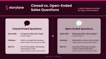 Open-ended versus closed-ended sales questions comparison chart with examples