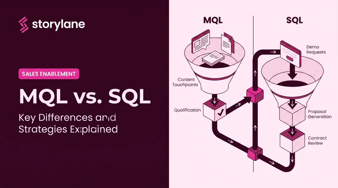 MQL vs. SQL: Key Differences and Strategies Explained