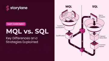 MQL vs. SQL: Key Differences and Strategies Explained