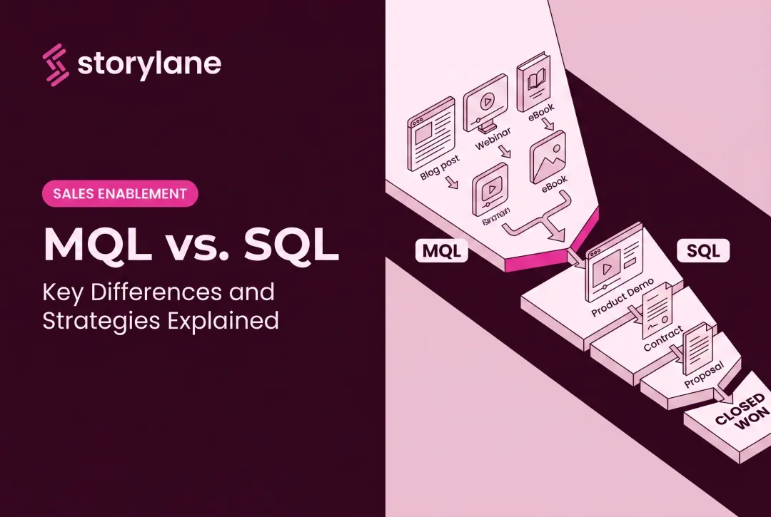 MQL vs. SQL: Key Differences and Strategies Explained