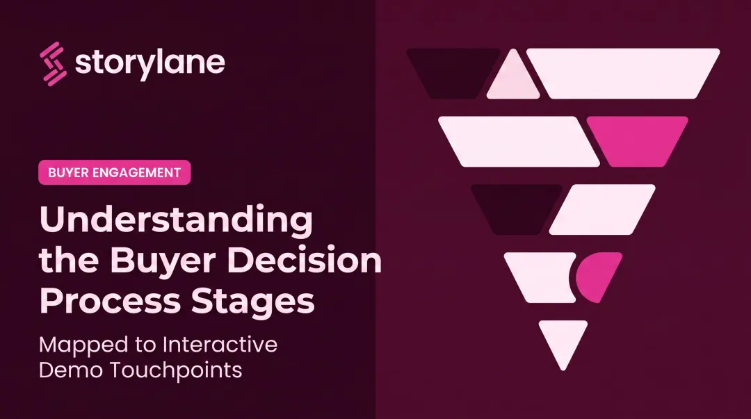Understanding the Buyer Decision Process Stages
