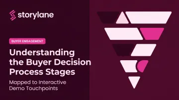 Understanding the Buyer Decision Process Stages