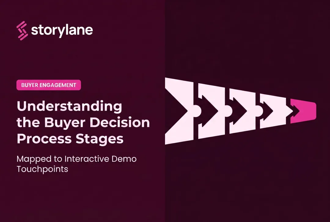 Understanding the Buyer Decision Process Stages
