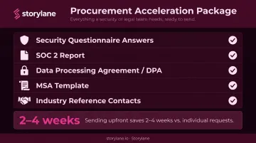 Enterprise procurement acceleration package five documents to send at stage three
