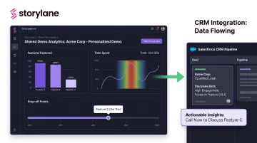 Storylane interactive demo platform showing engagement tracking and CRM data sync