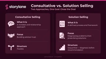 Consultative selling versus solution selling side-by-side comparison infographic