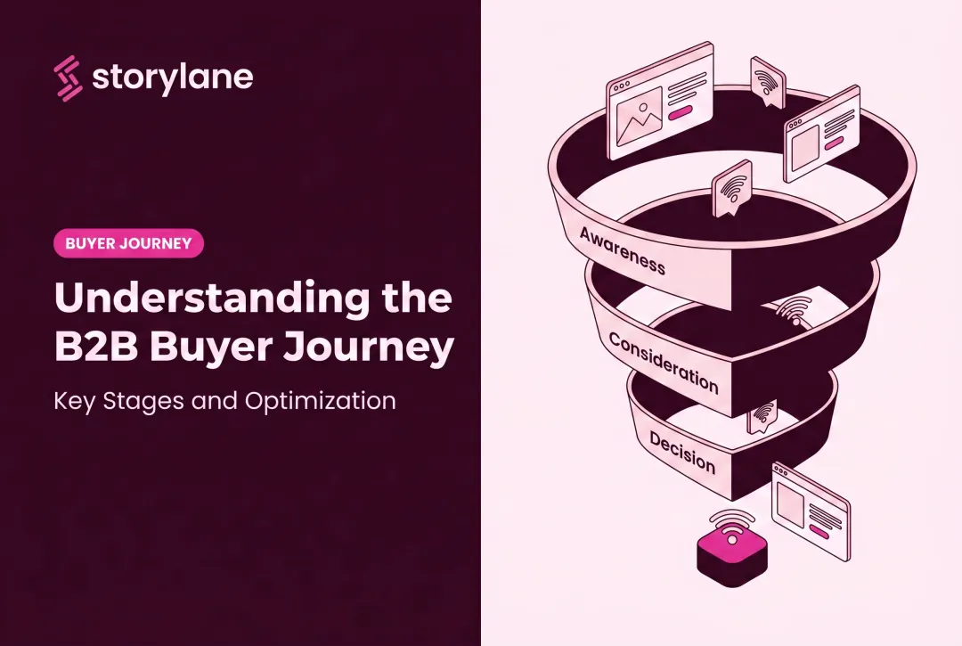 Understanding the B2B Buyer Journey: Key Stages and Optimization