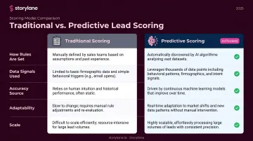 Traditional versus predictive lead scoring side-by-side comparison infographic