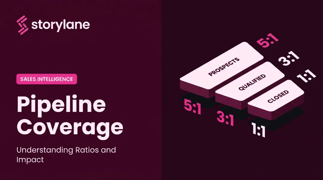 Pipeline Coverage: Understanding Ratios and Impact