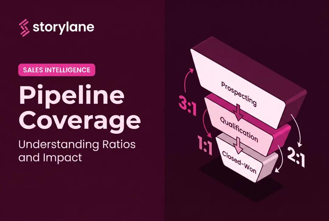 Pipeline Coverage: Understanding Ratios and Impact