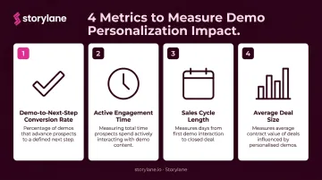 Four key demo personalization metrics to track sales performance infographic